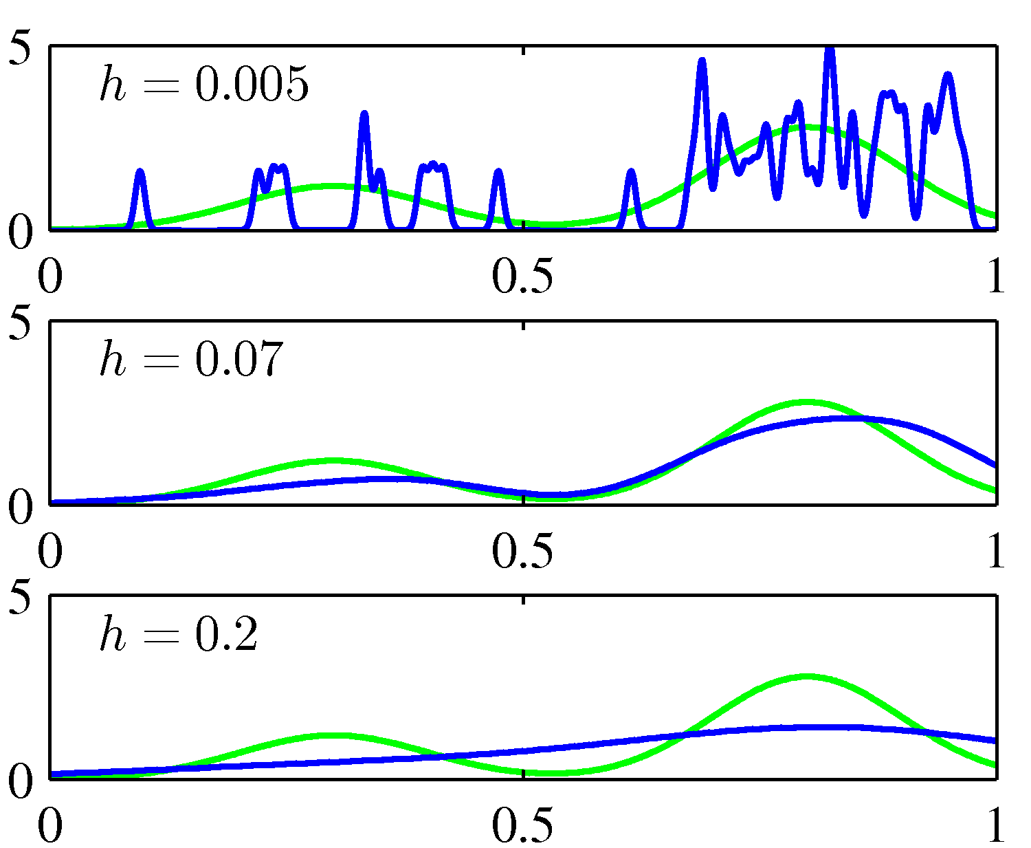 figure2.25