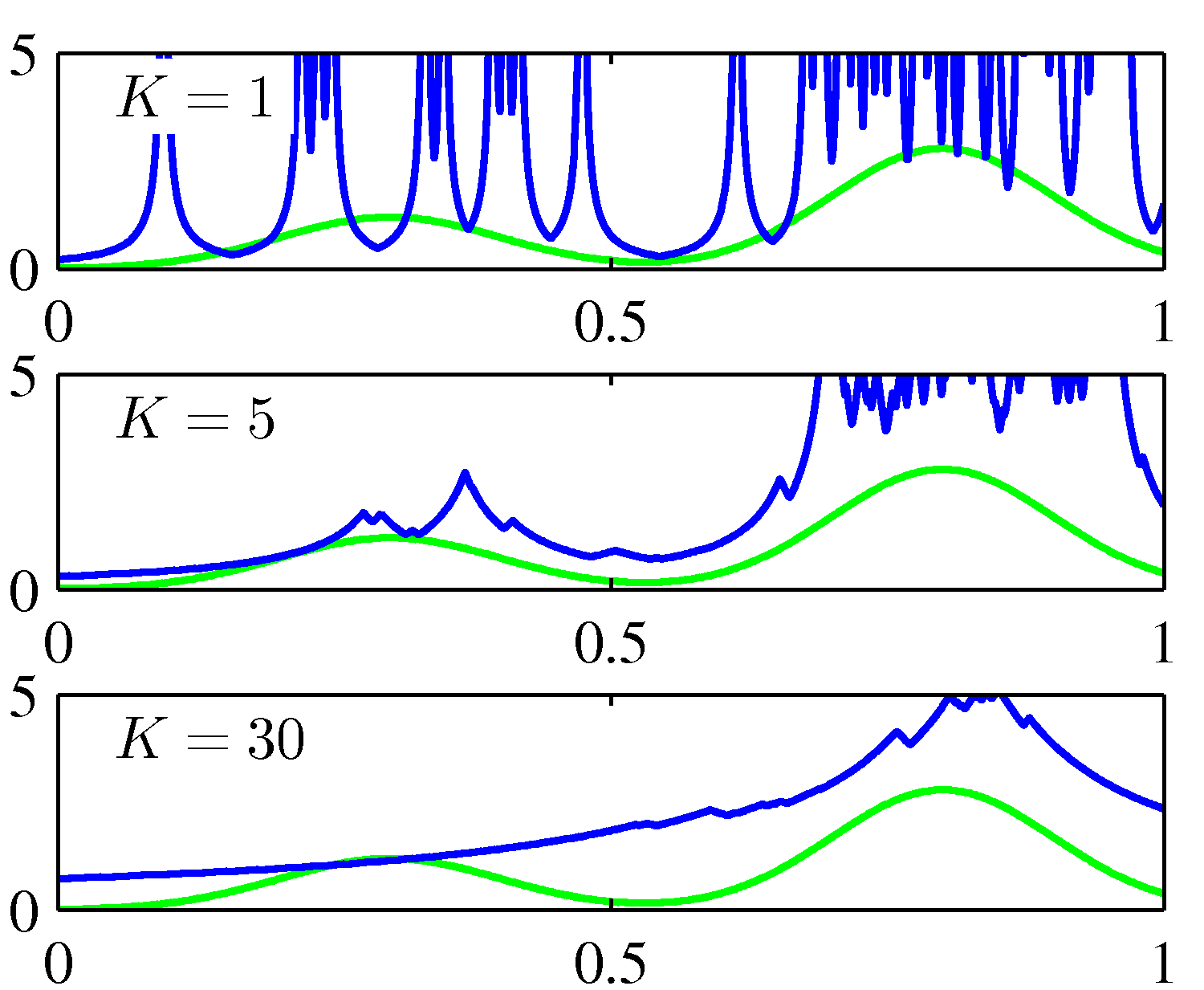 figure2.26