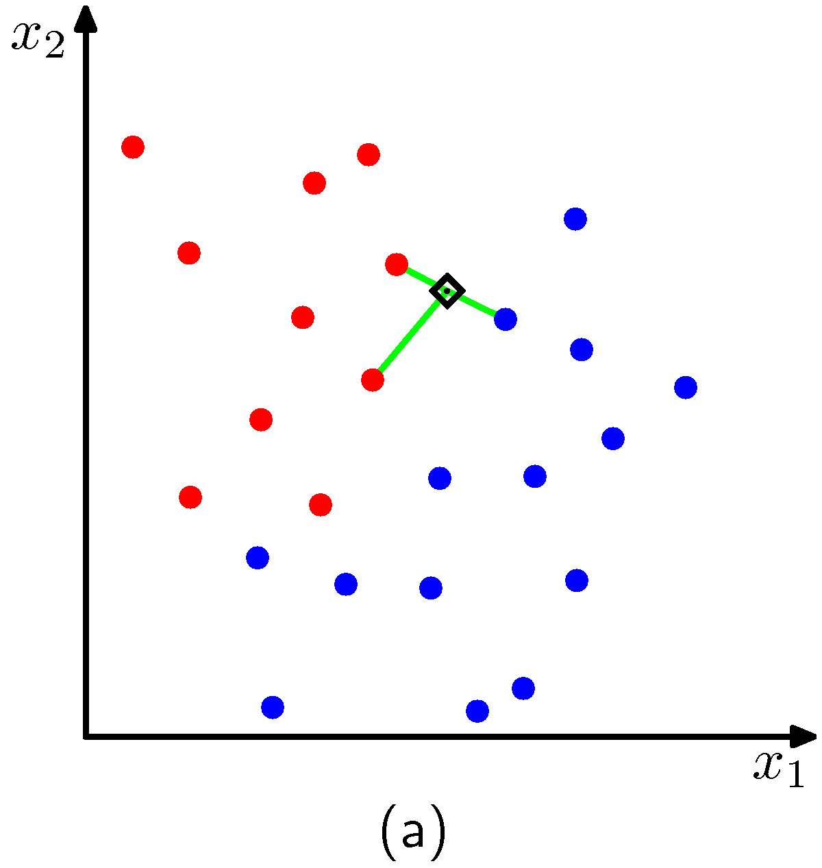 Figure 2.27a