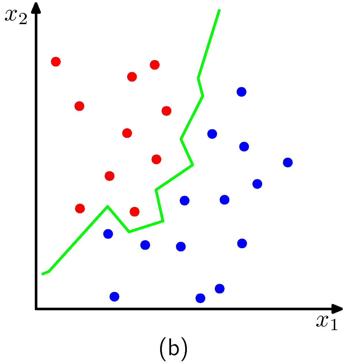 Figure 2.27b