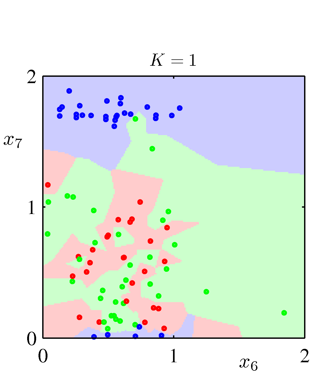 Figure 2.28a