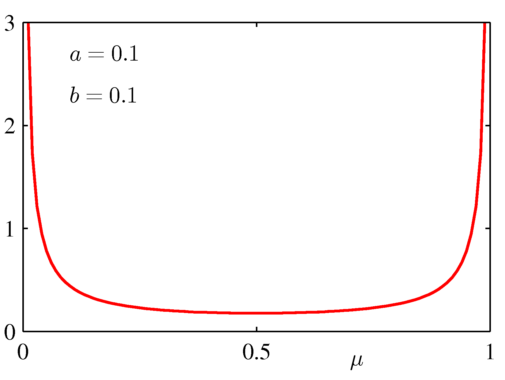 Figure 2.2a