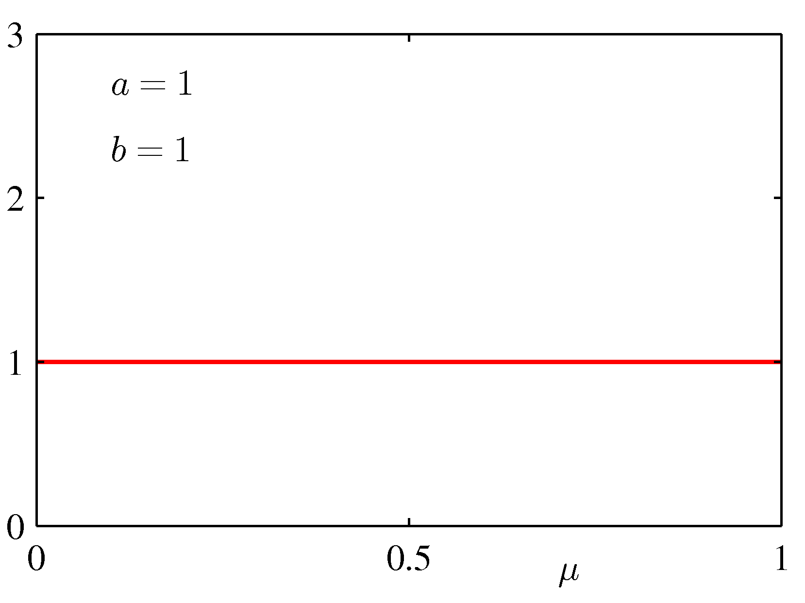 Figure 2.2b