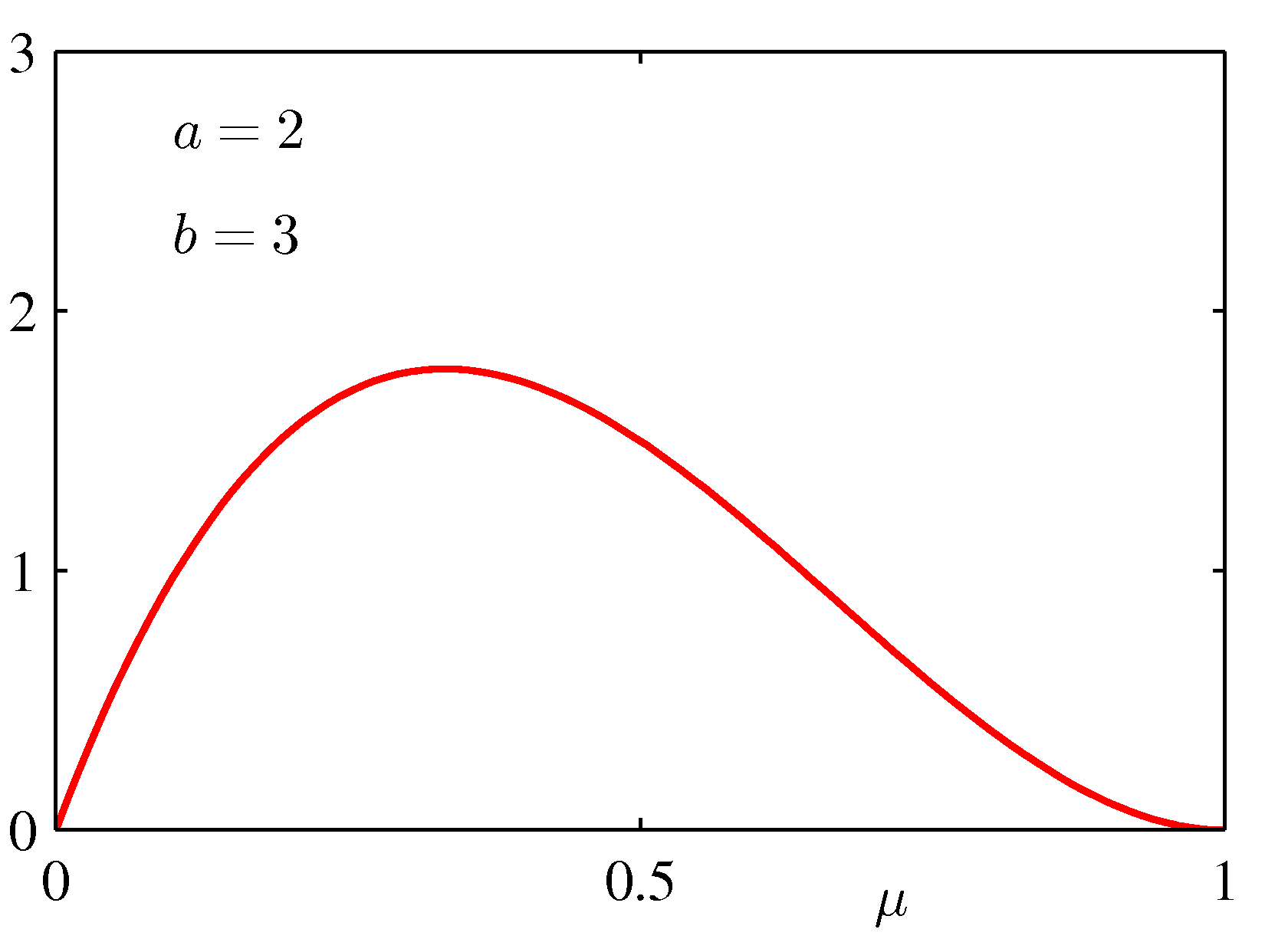Figure 2.2c