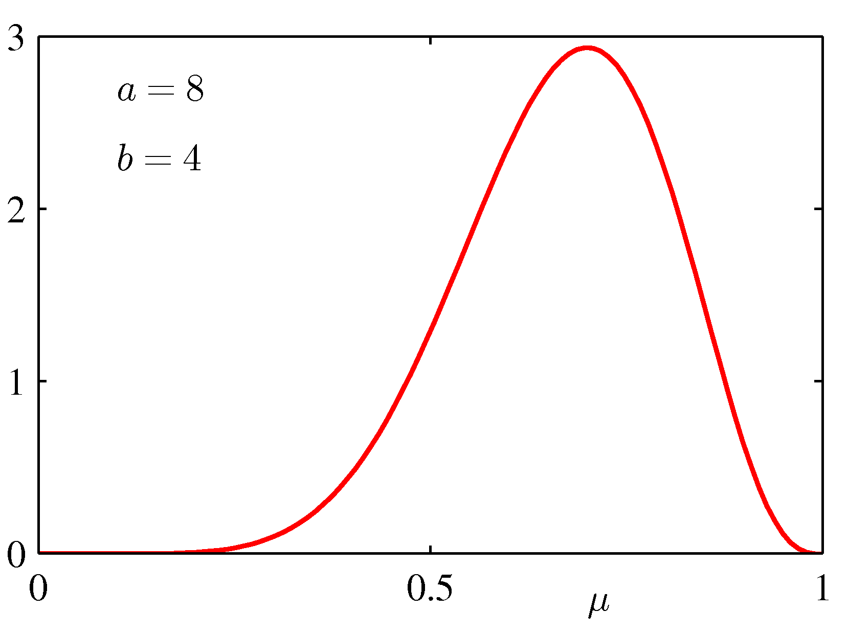 Figure 2.2d