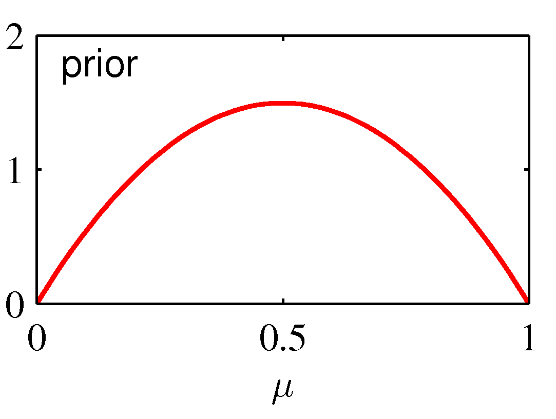 Figure 2.3a