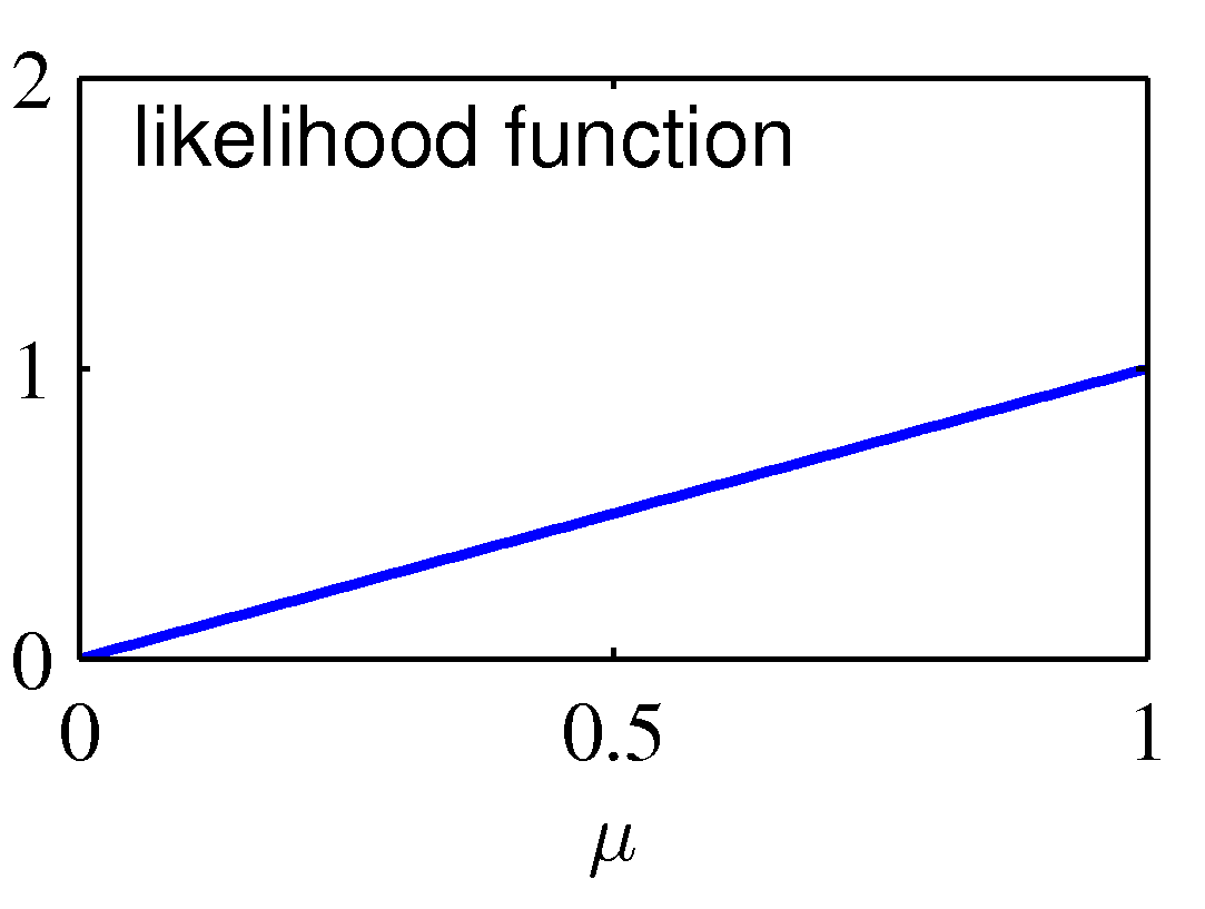Figure 2.3b