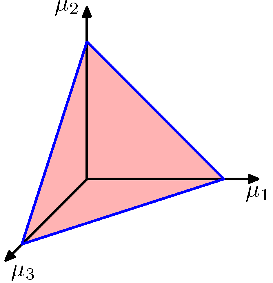 figure2.4