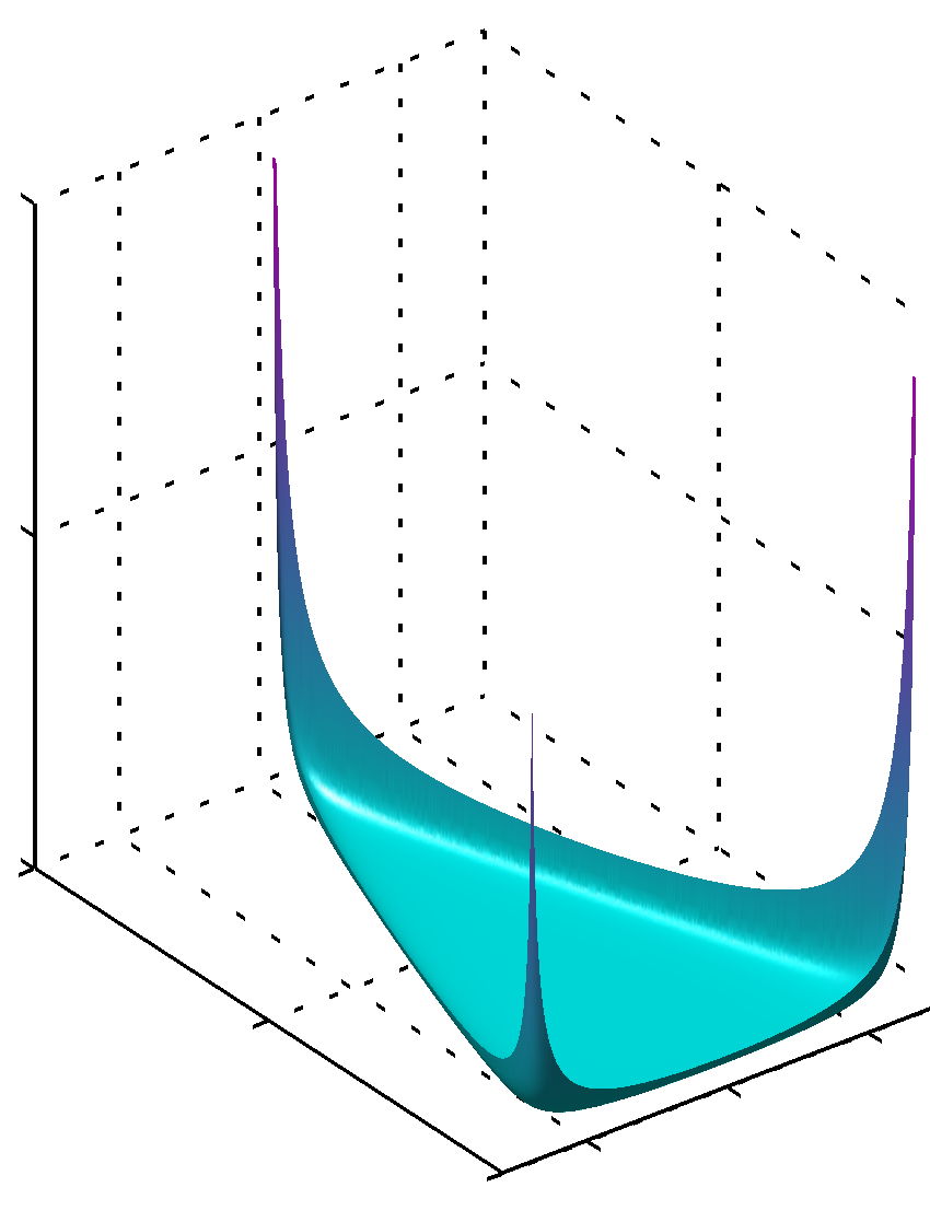 Figure 2.5a