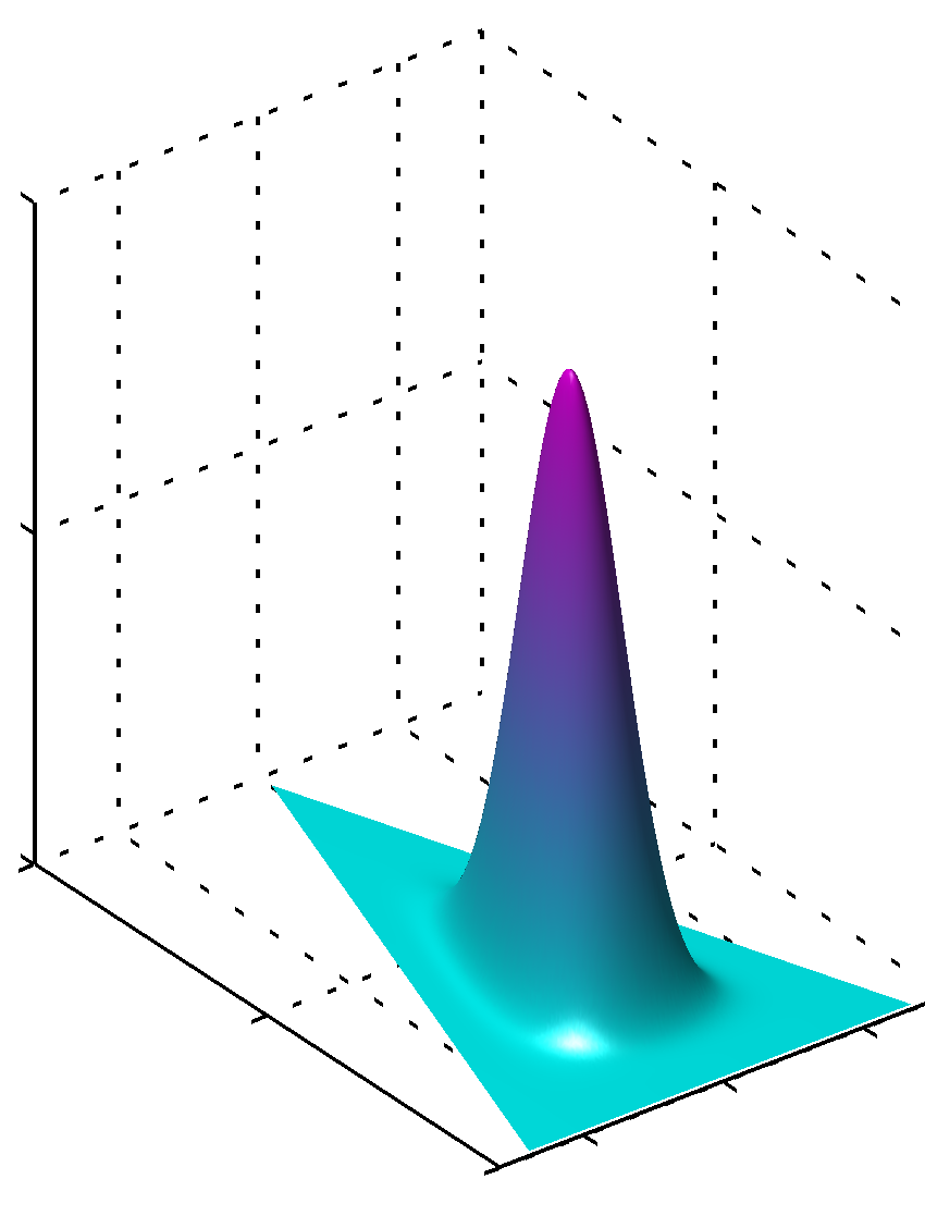 Figure 2.5c