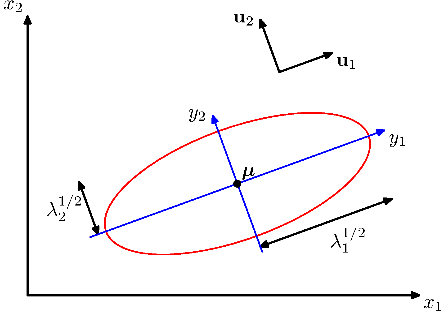 figure2.7