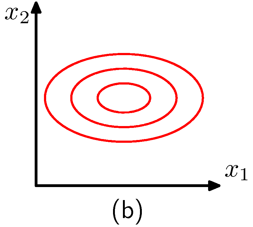 Figure 2.8b