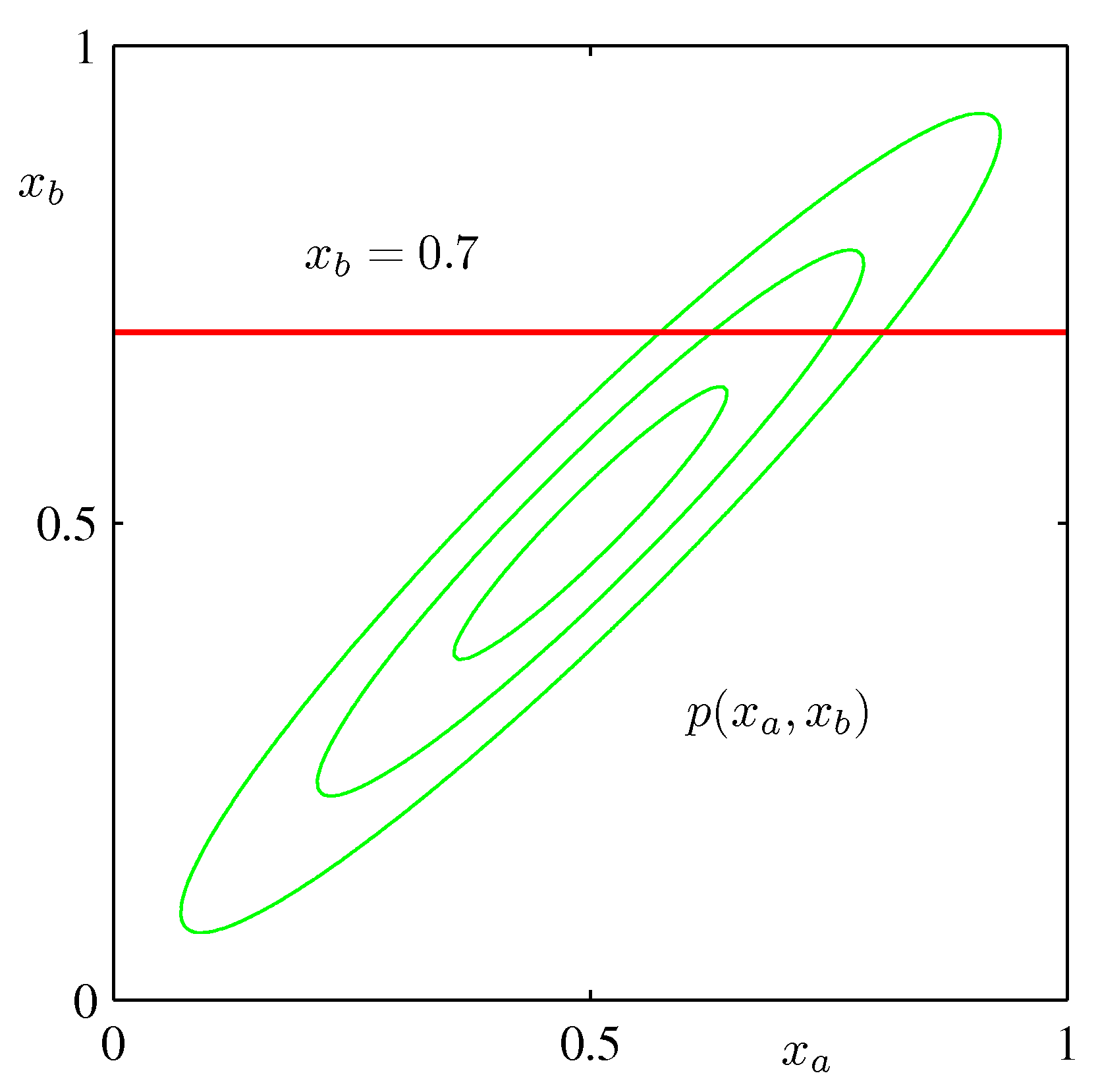 Figure 2.9a