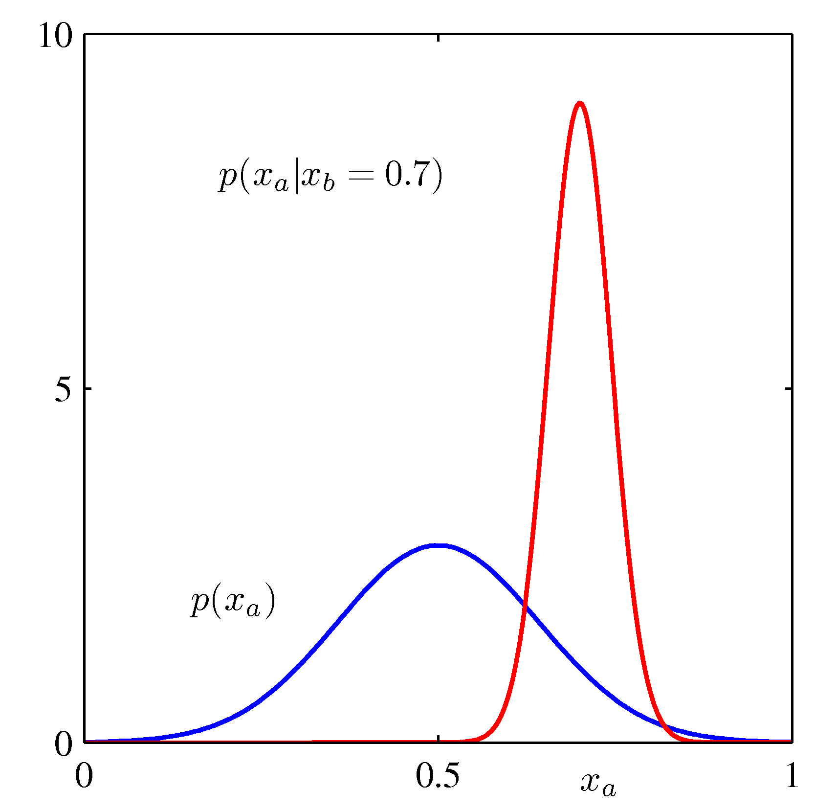 Figure 2.9b