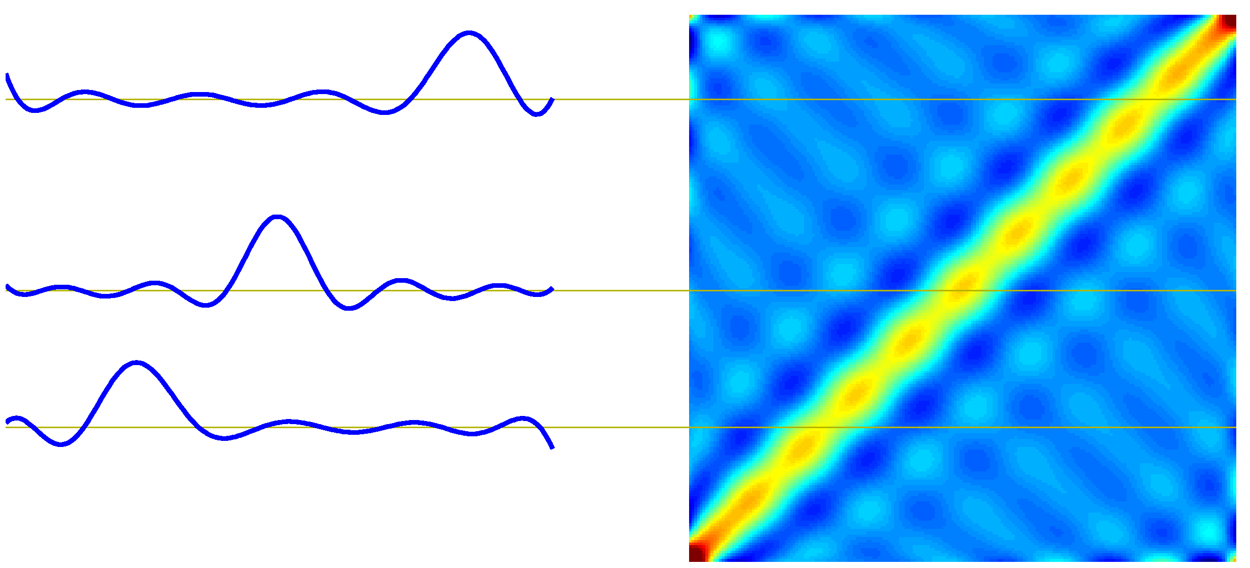 figure3.10