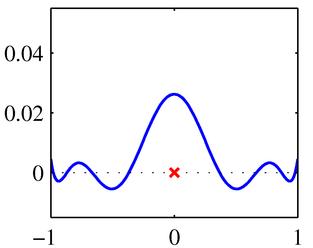 Figure 3.11a