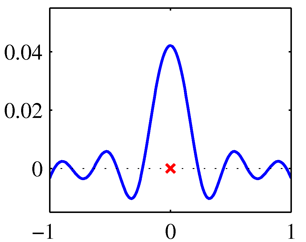 Figure 3.11b