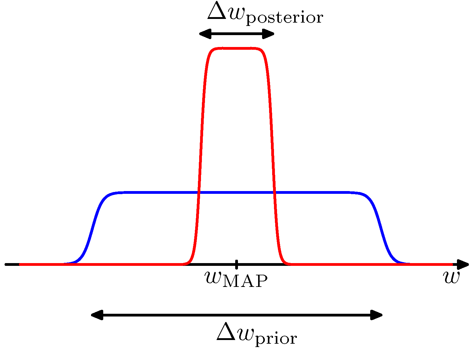 figure3.12