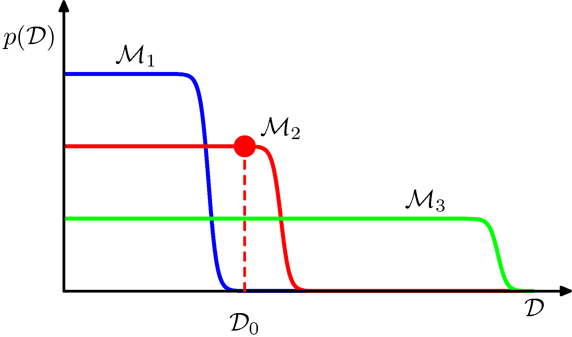 figure3.13