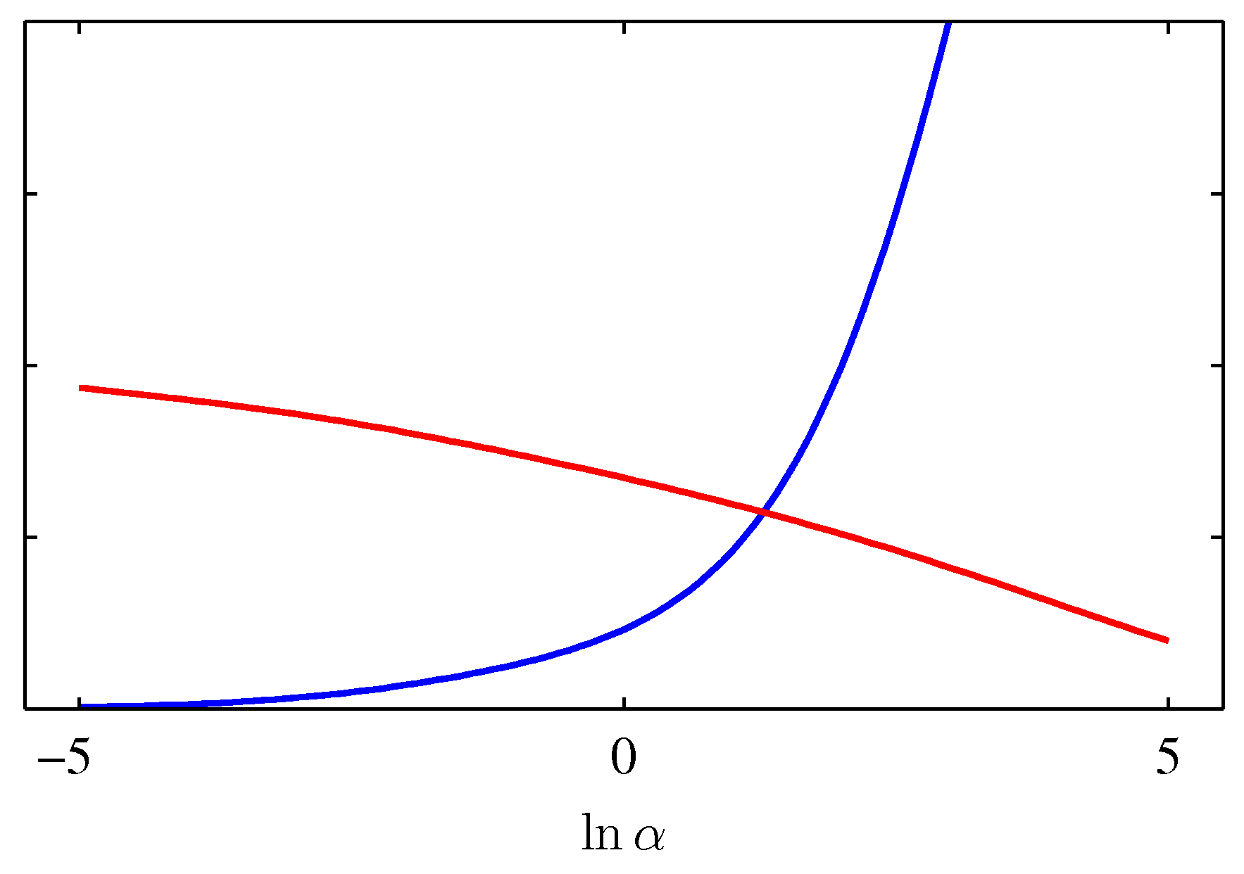 Figure 3.16a
