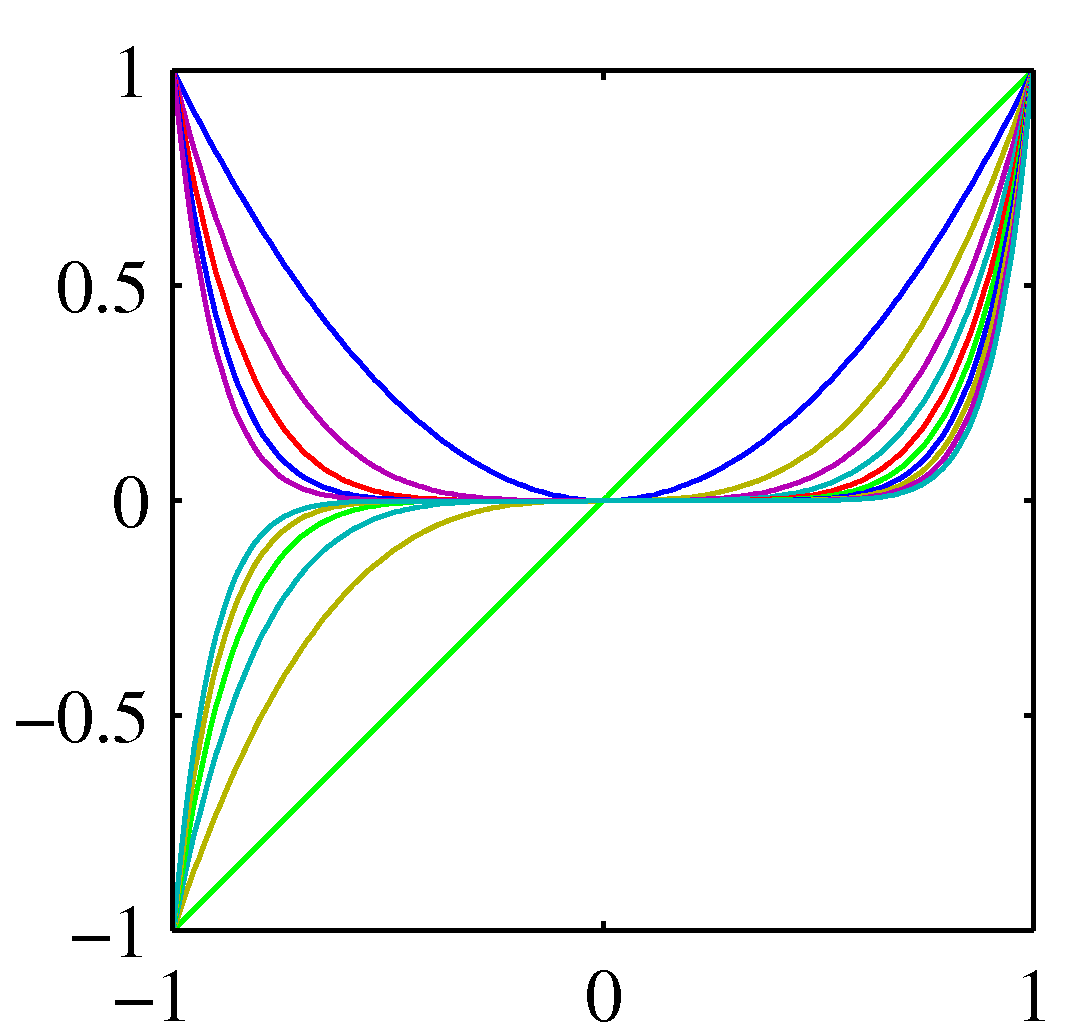 Figure 3.1a