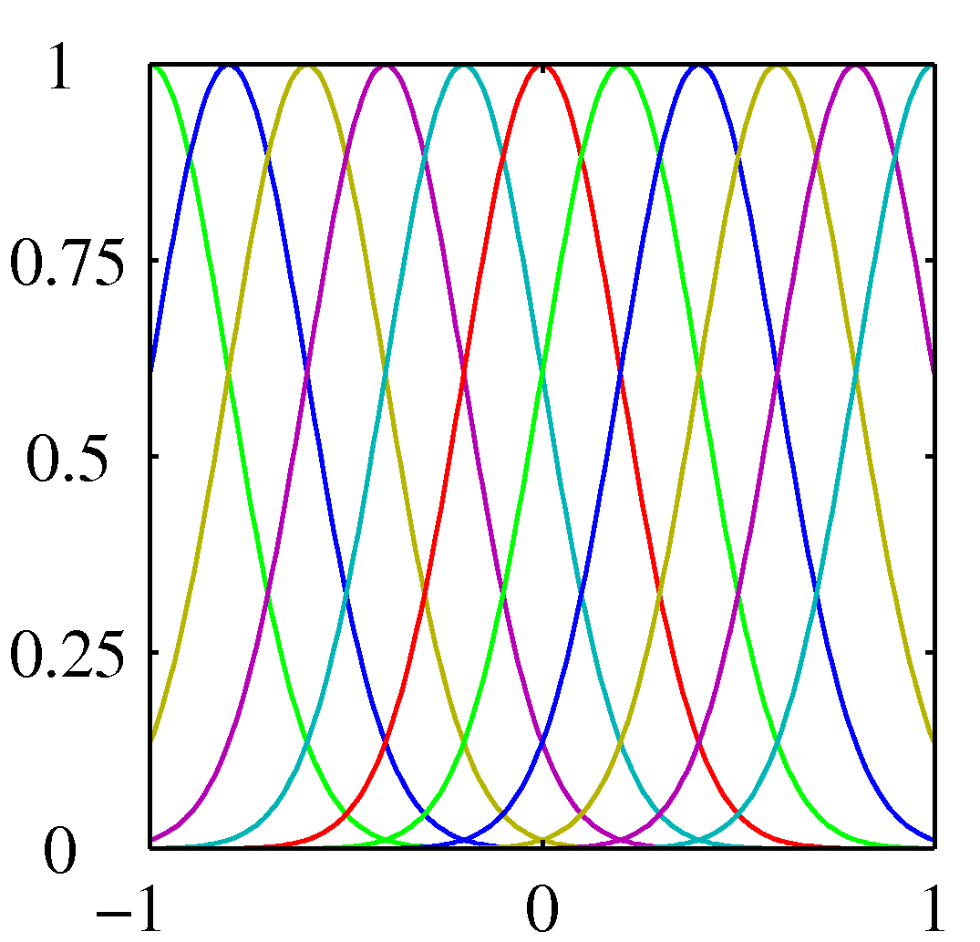 Figure 3.1b