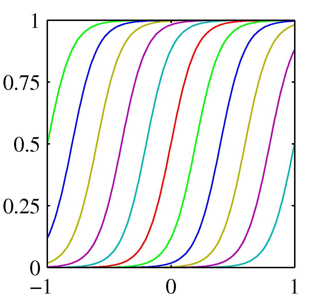 Figure 3.1c