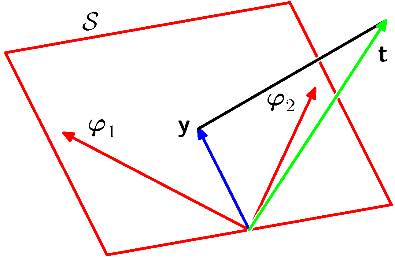 figure3.2