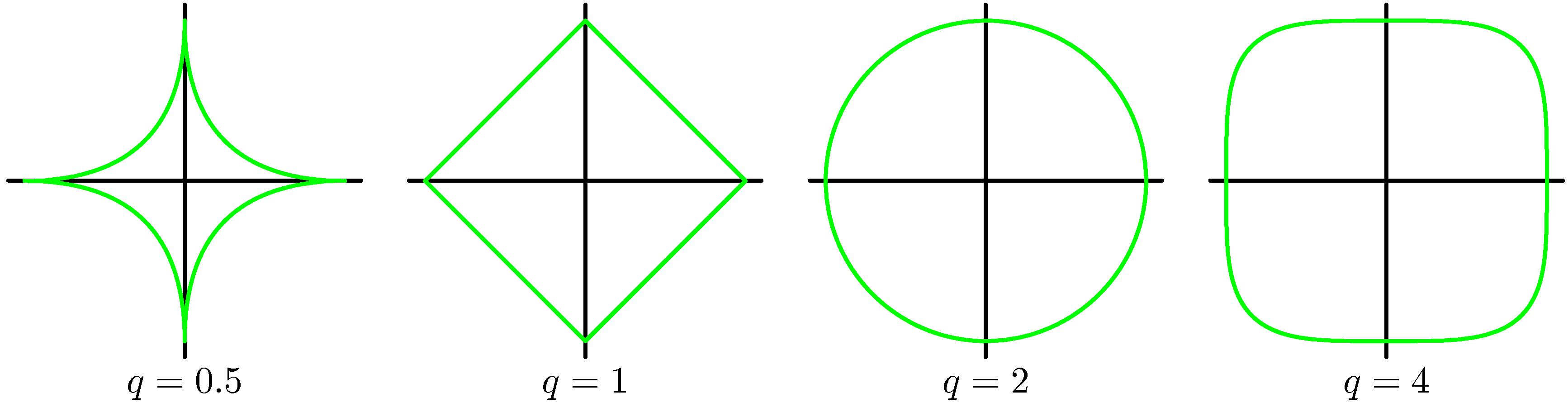 figure3.3