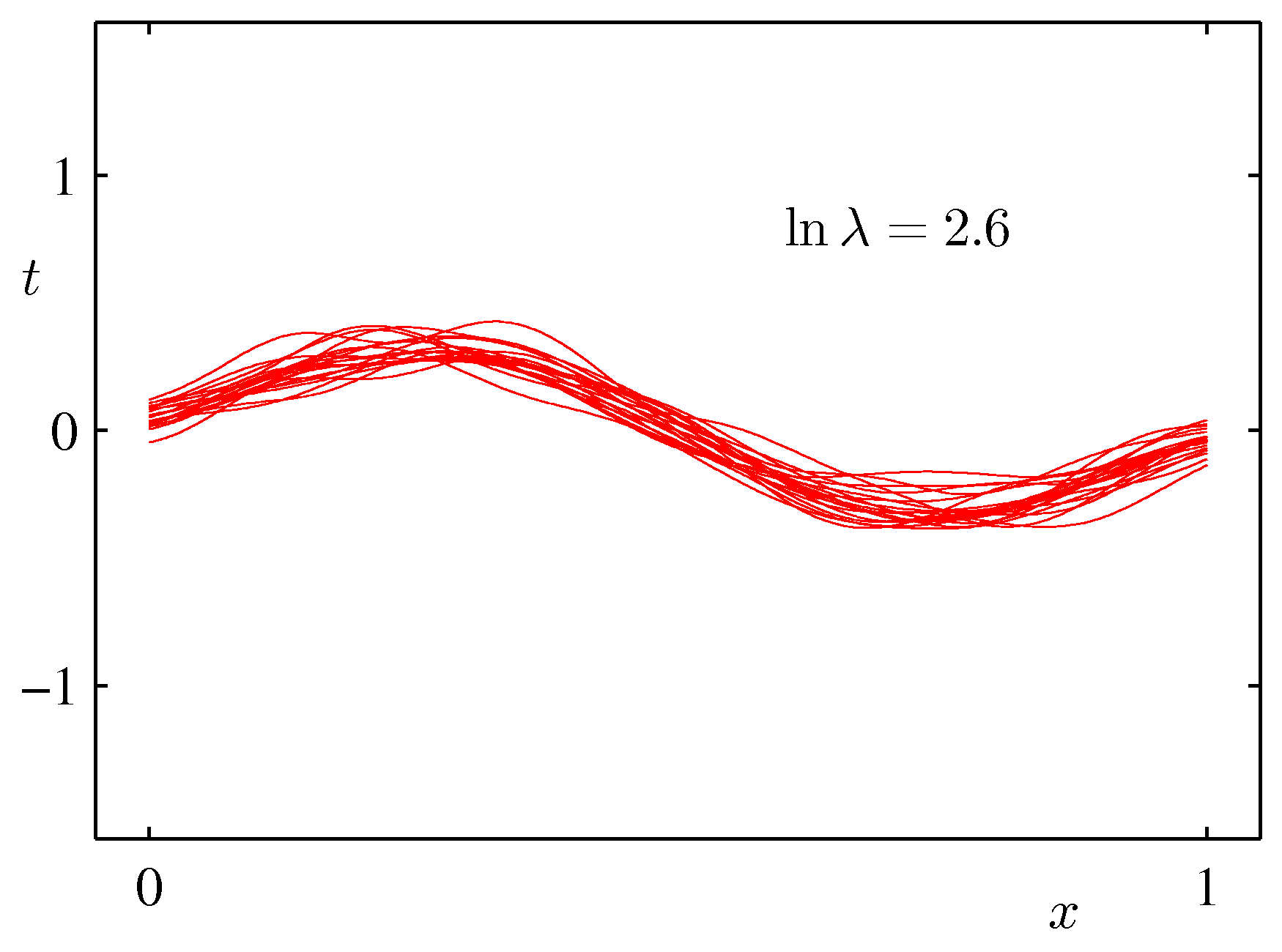 Figure 3.5a