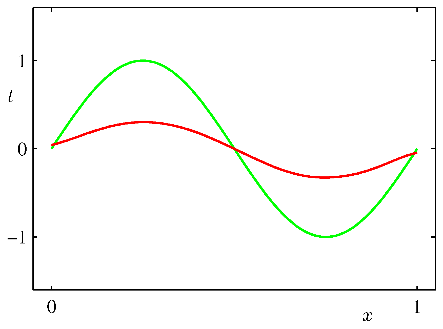 Figure 3.5b