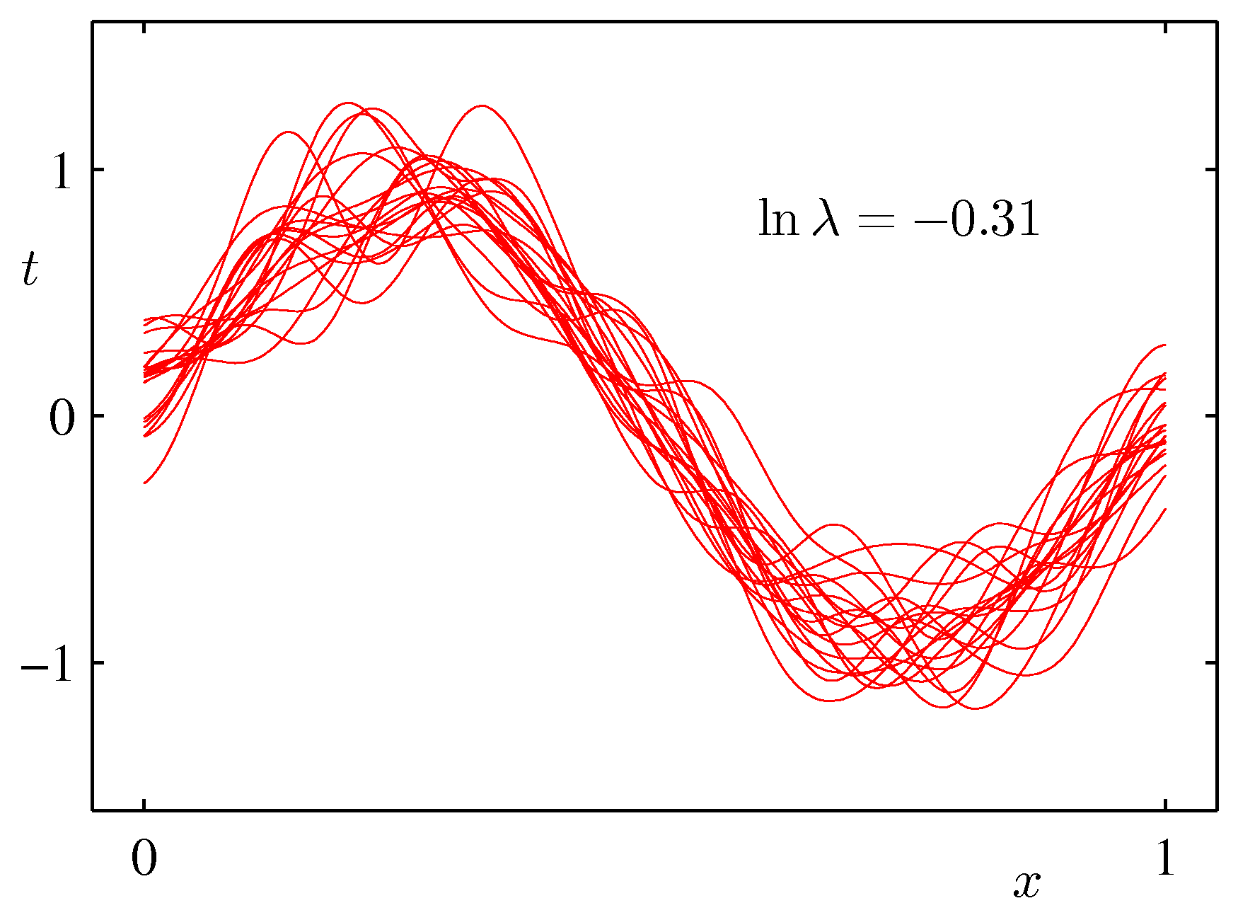 Figure 3.5c