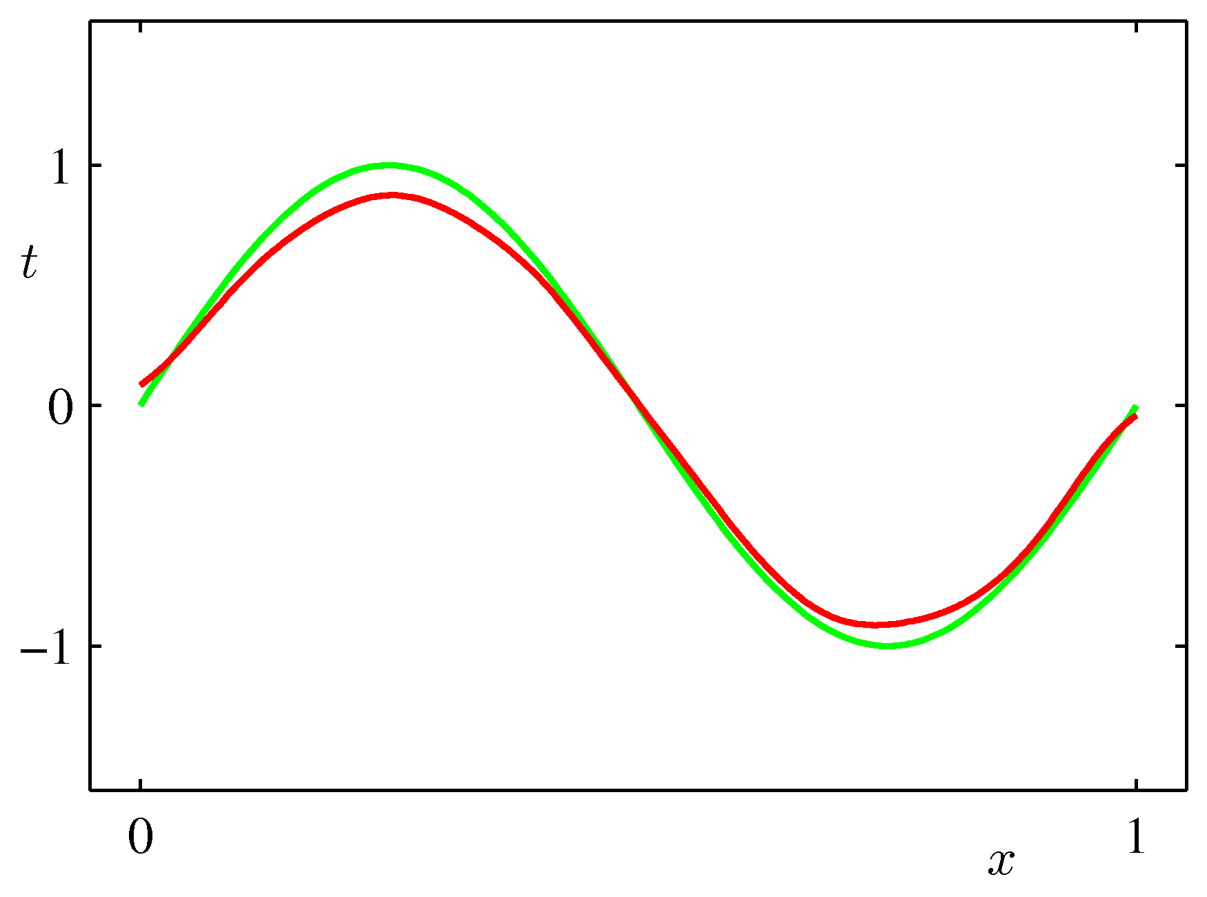 Figure 3.5d