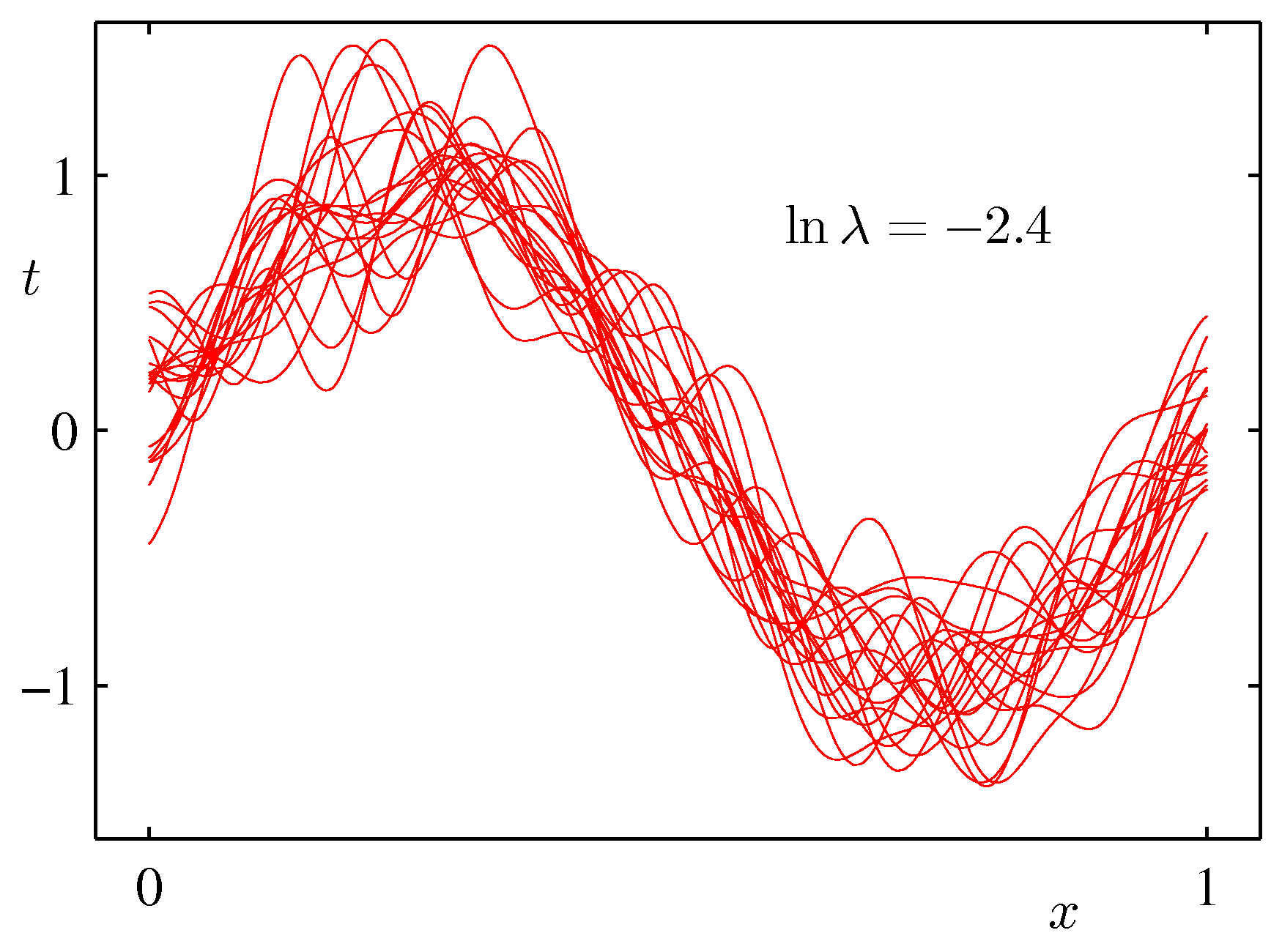 Figure 3.5e