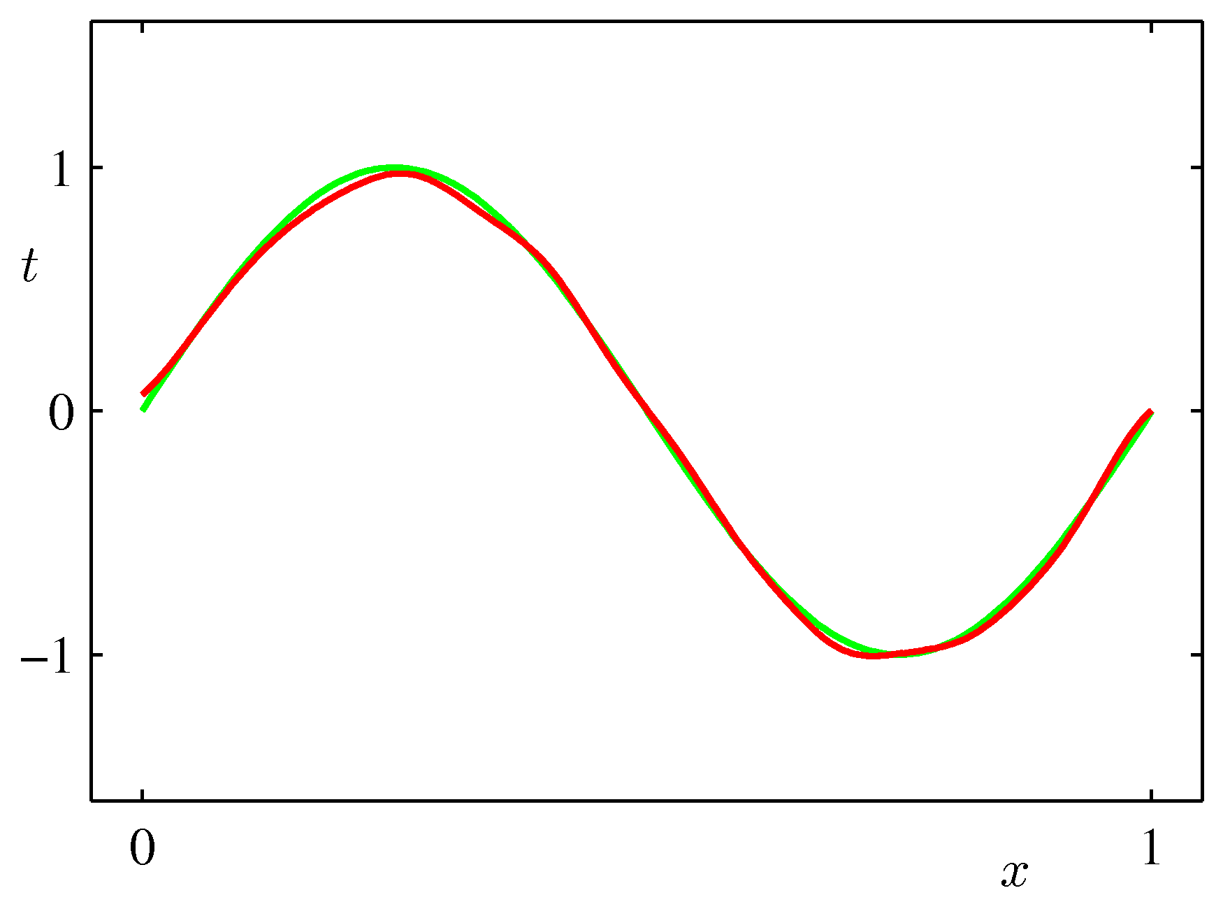 Figure 3.5f