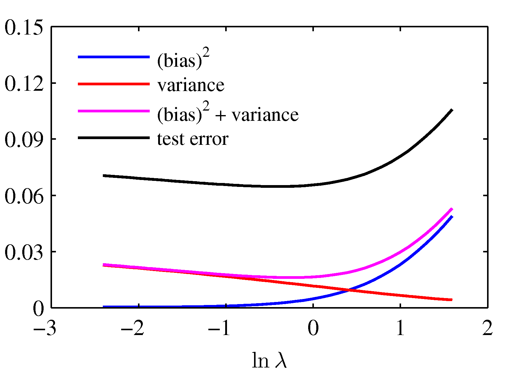 figure3.6