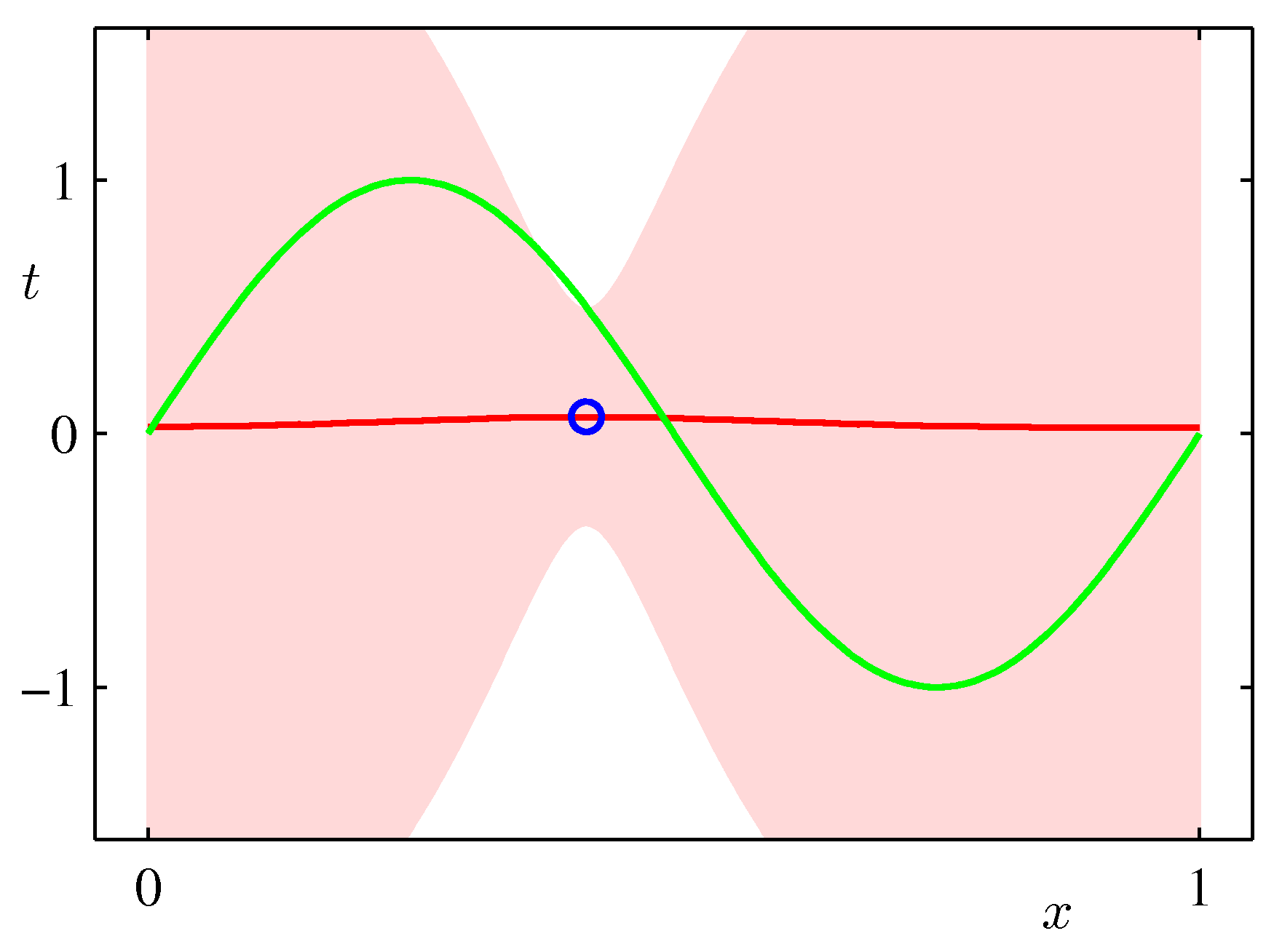 Figure 3.8a