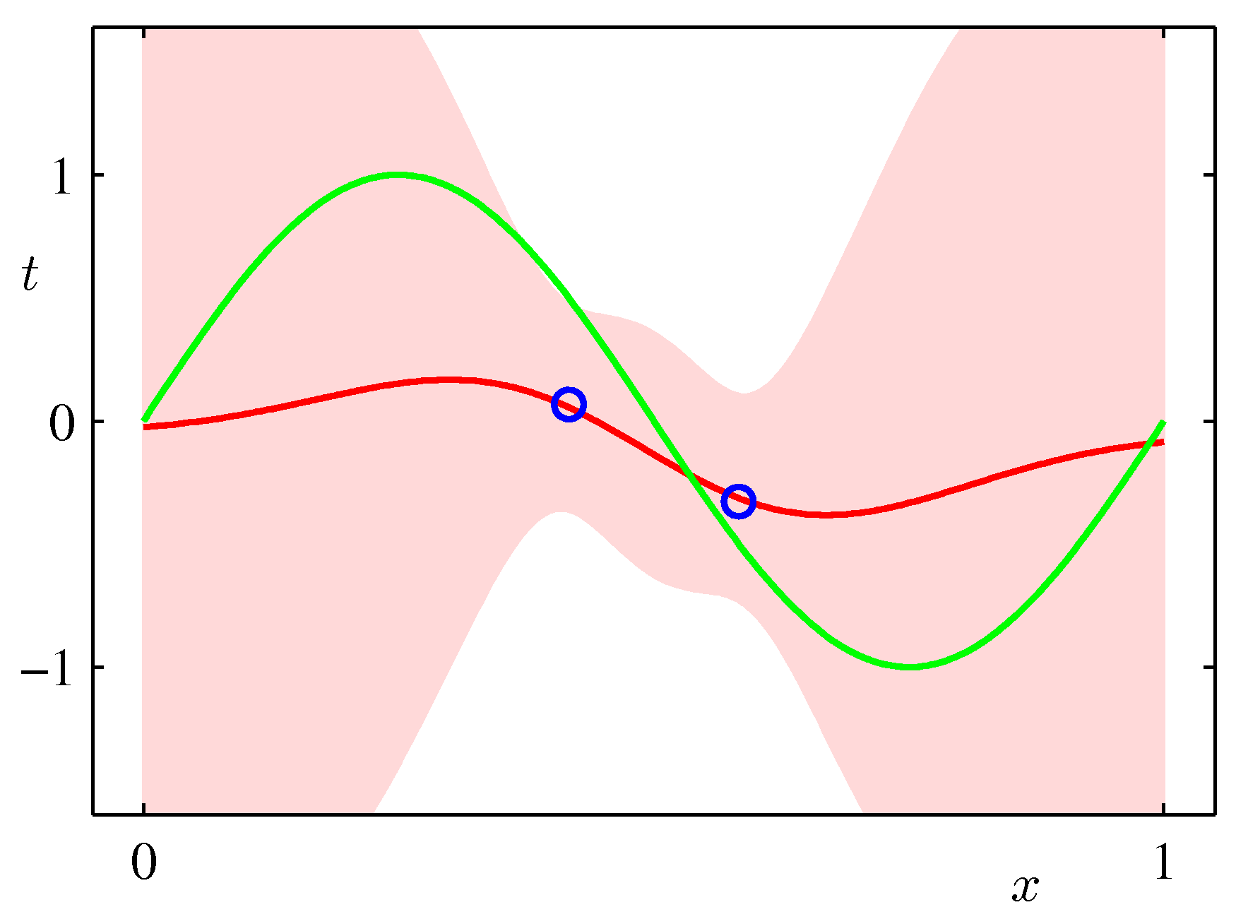 Figure 3.8b