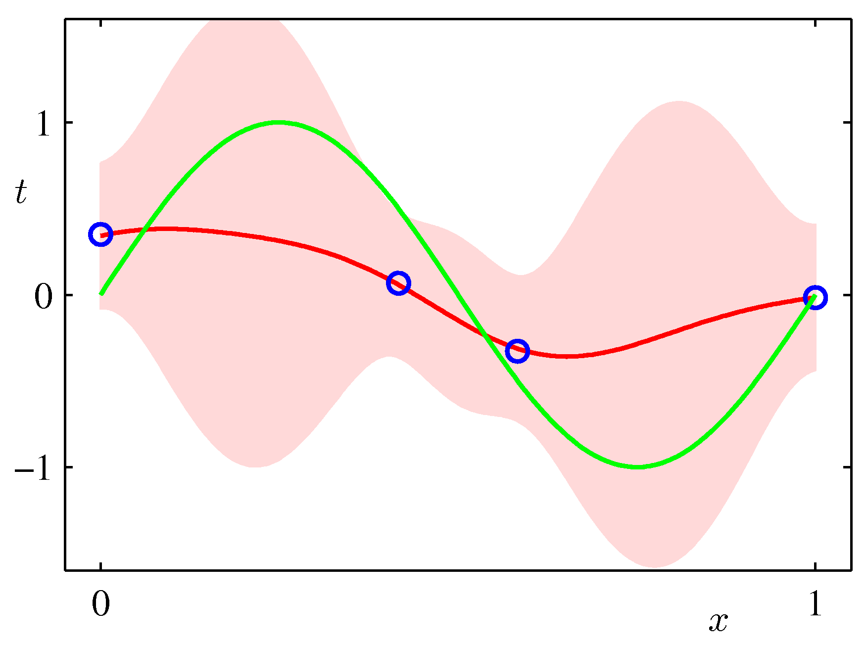 Figure 3.8c