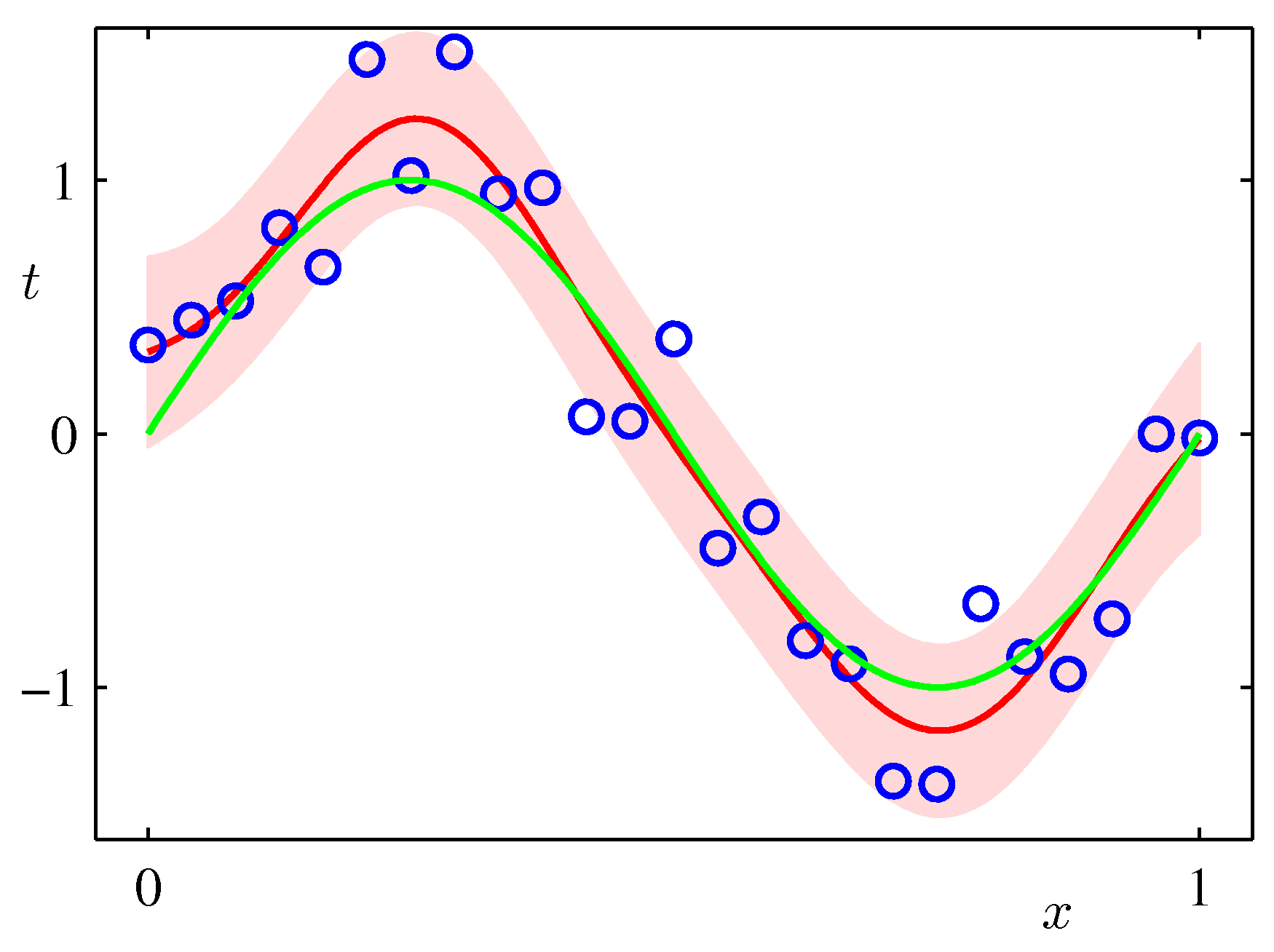 Figure 3.8d