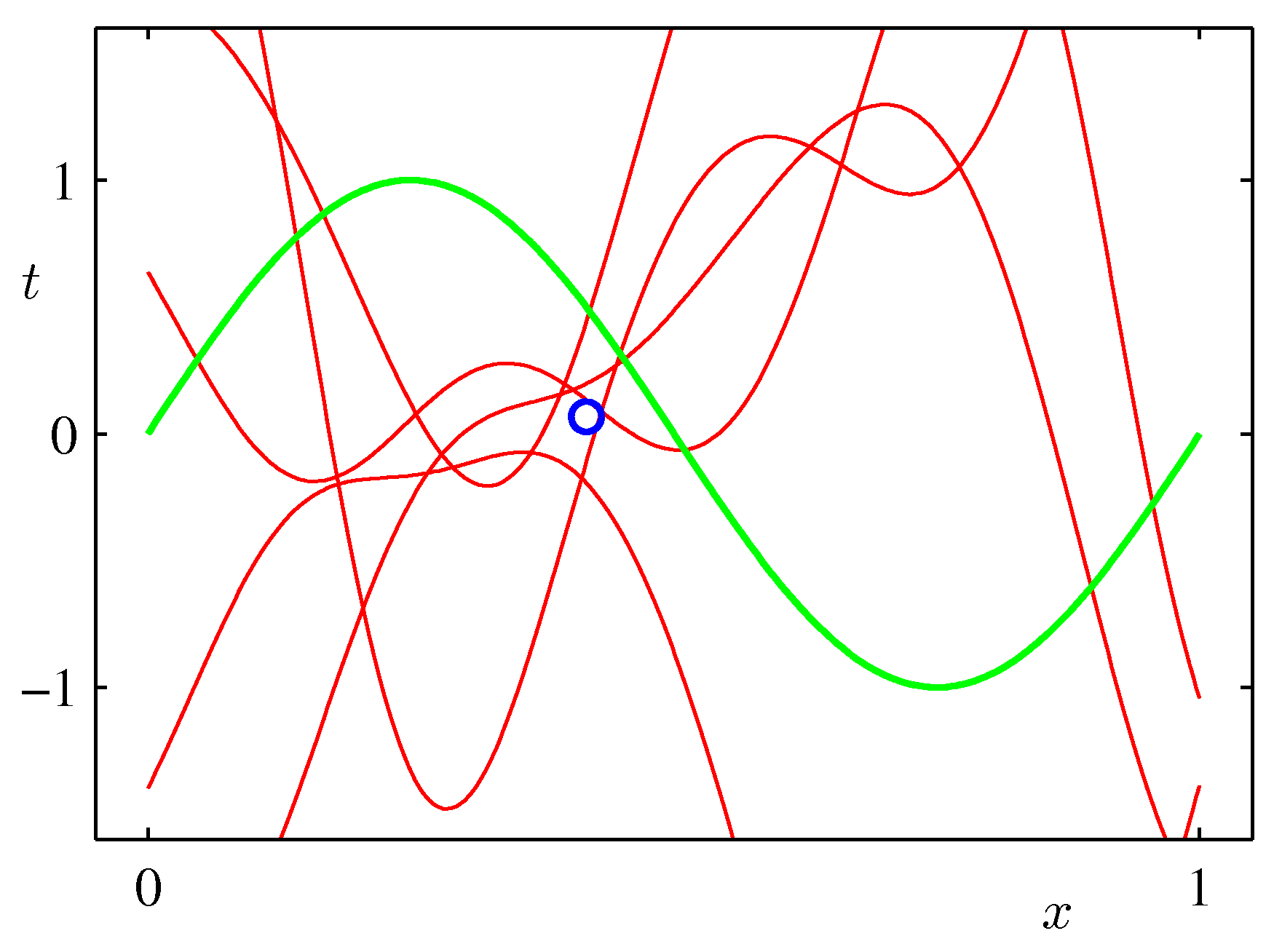Figure 3.9a