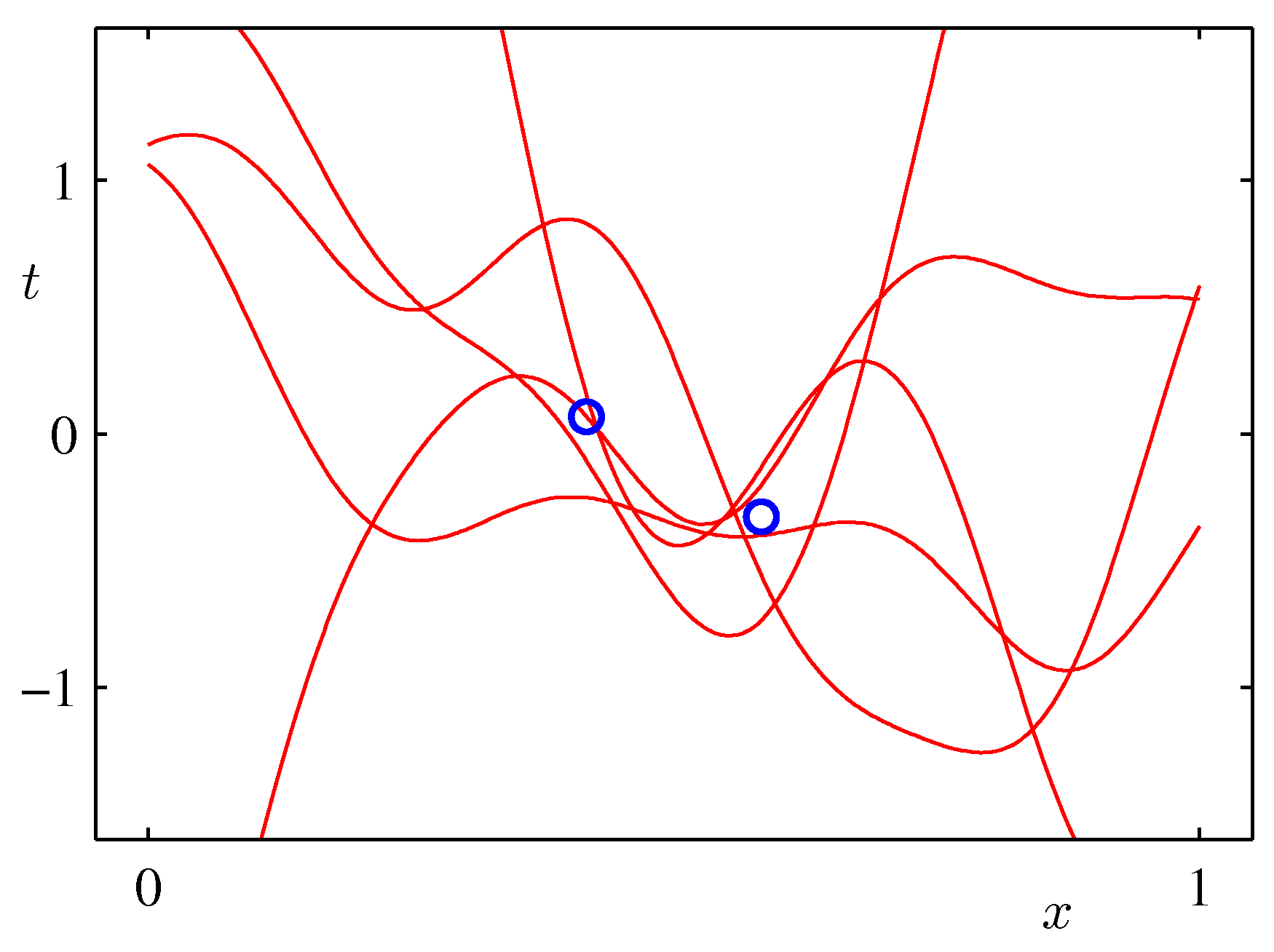 Figure 3.9b