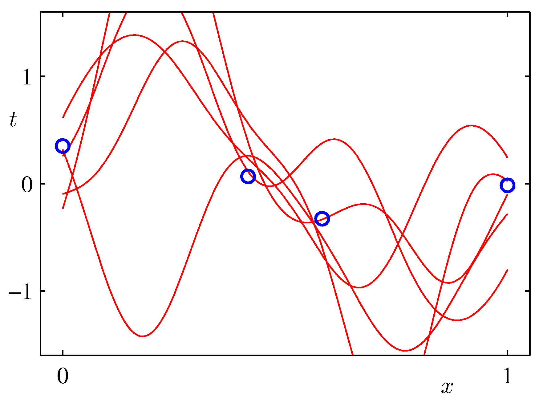 Figure 3.9c
