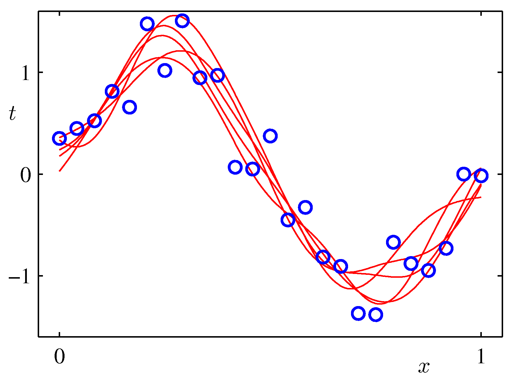 Figure 3.9d