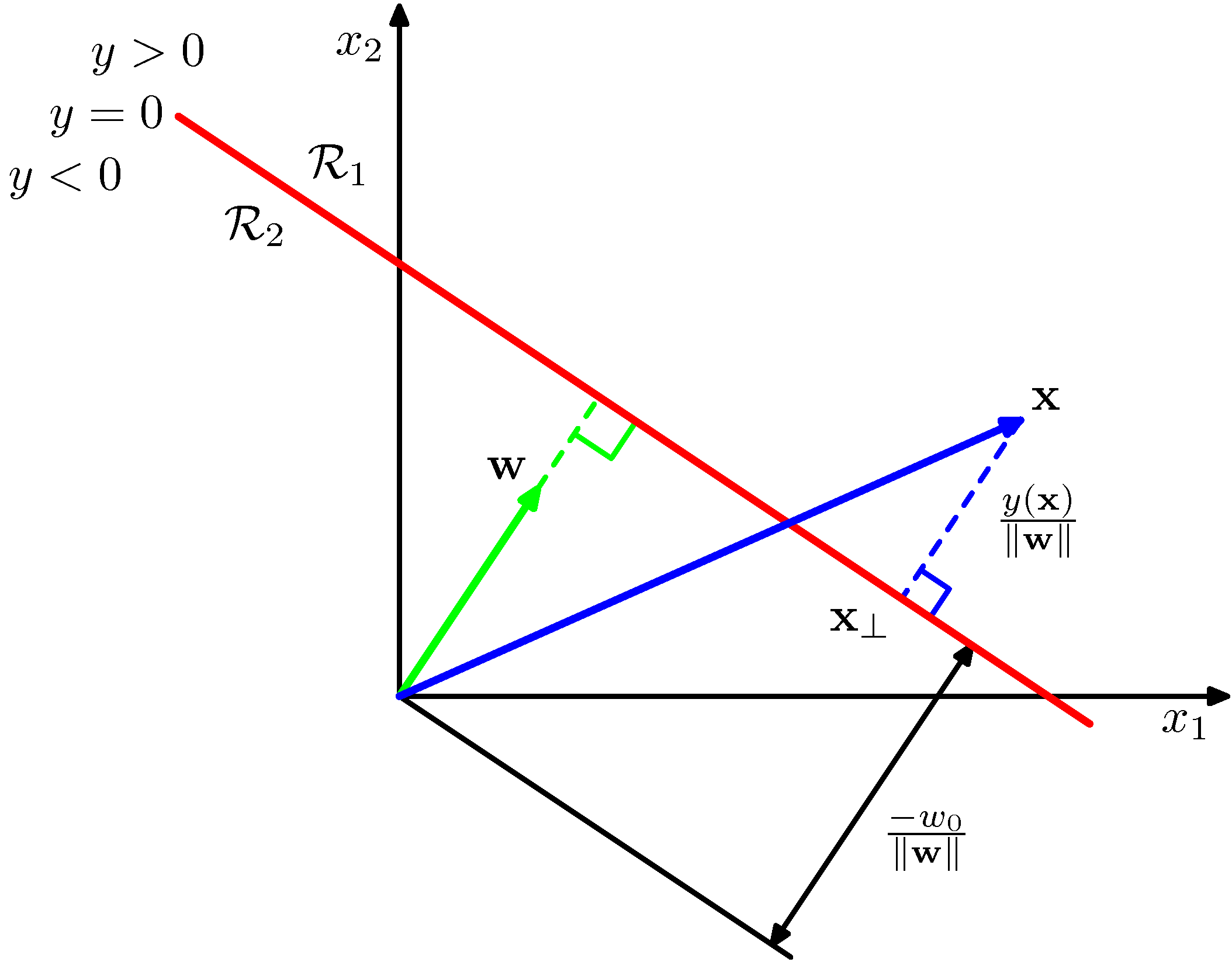 figure4.1
