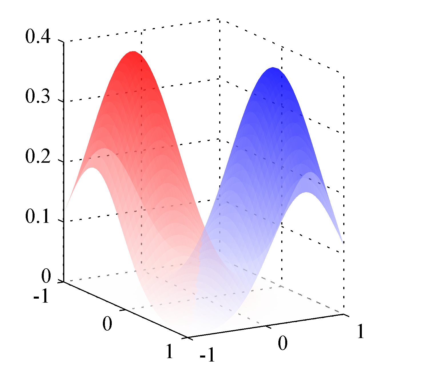 Figure 4.10a