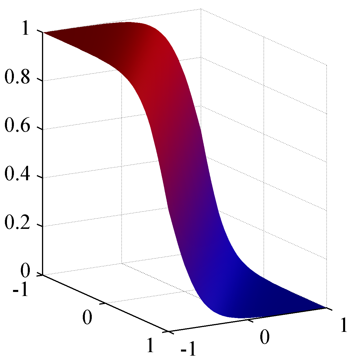 Figure 4.10b