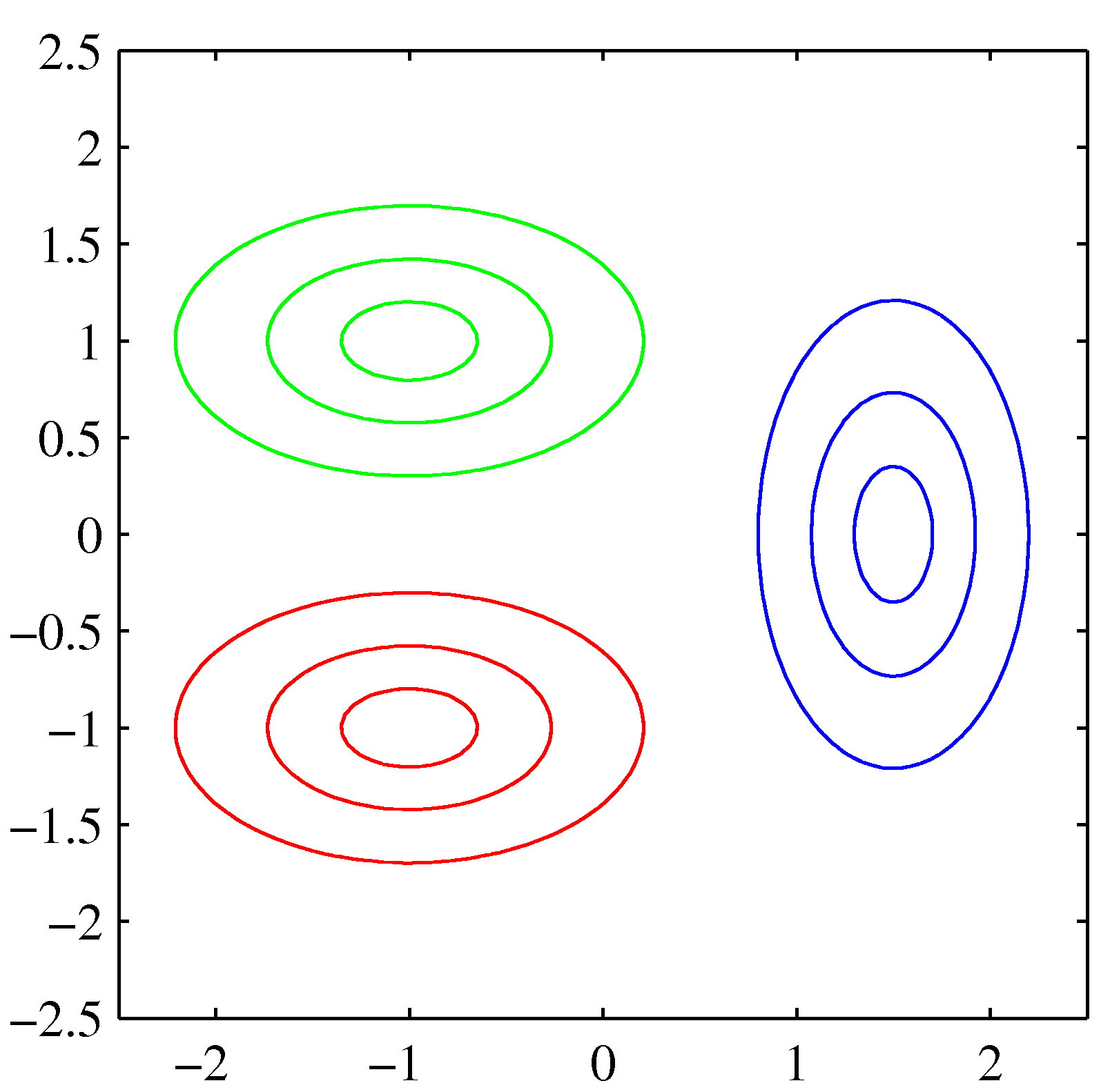 Figure 4.11a