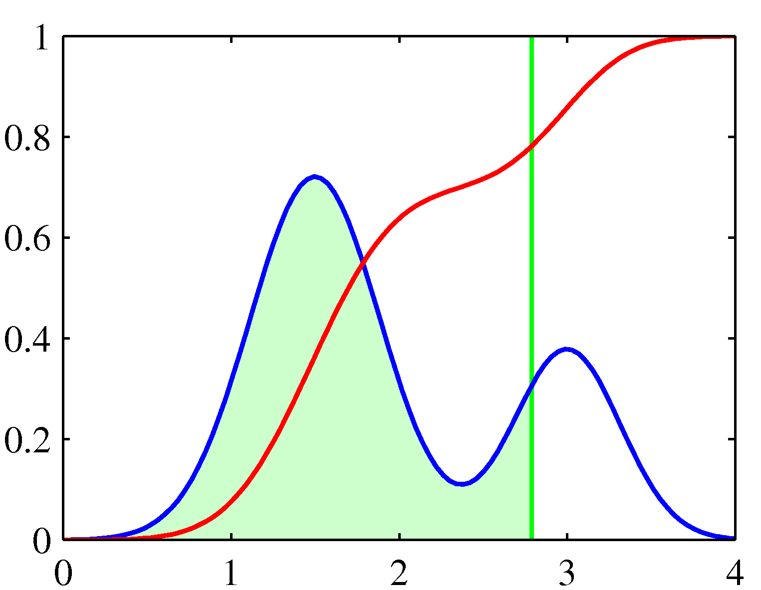 figure4.13