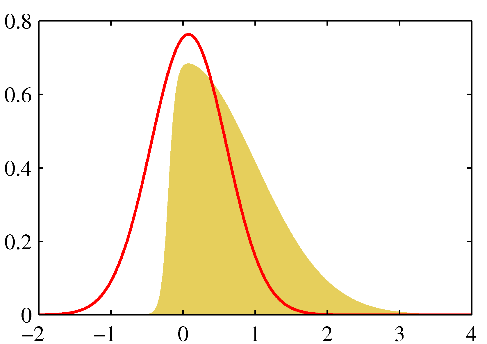 Figure 4.14a